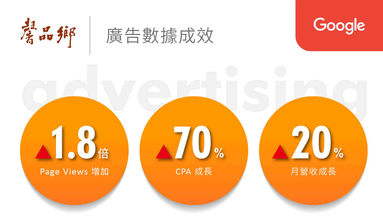 馨品乡广告数据成效