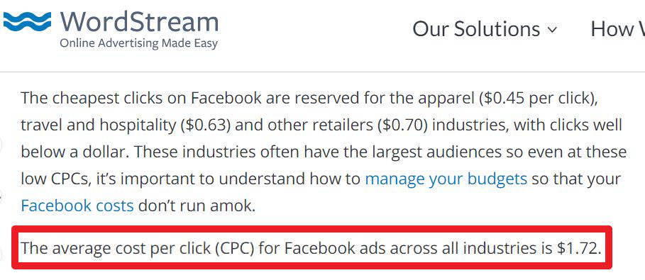 根據WordStream網站分析，Facebook廣告平台的平均投放CPC大約是美金1.72元，換算新台幣約48.1元。