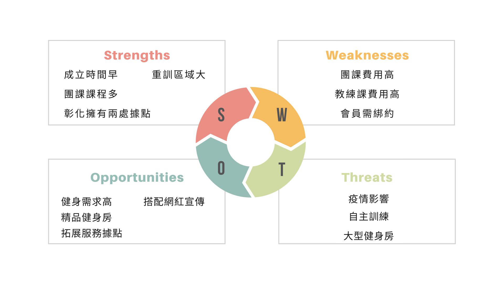 健康強弱危機分析